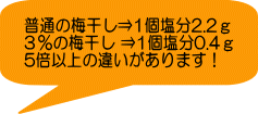 普通の梅干し⇒1個塩分2.2ｇ ３％の梅干し ⇒1個塩分0.4ｇ 5倍以上の違いがあります！